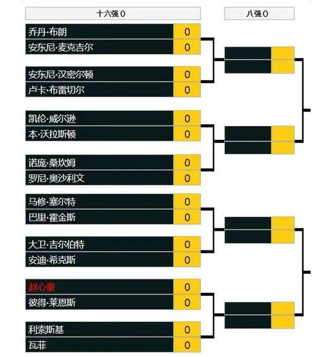 巴黎晋级条件：战胜多特则头名出线；战平则需纽卡不胜。